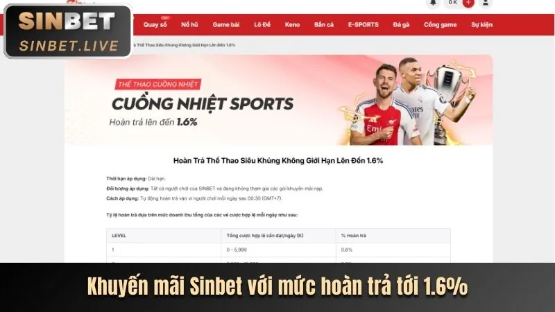 Các khuyến mãi độc quyền 77win